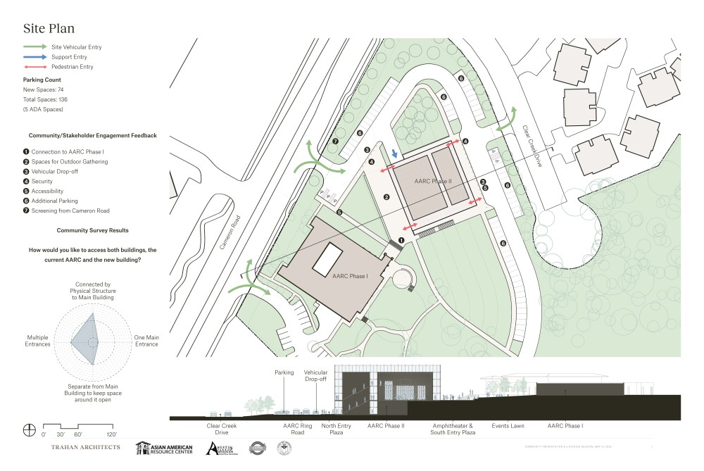AARC Phase 2 site plan showing vehicle access, parking, and building layout