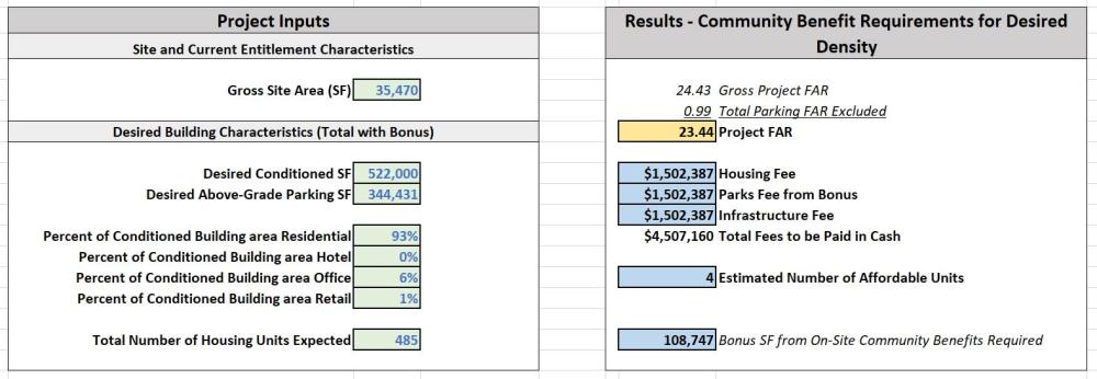 Updated draft sample of results from calculator tool, with two blocks of calculations, Project Inputs on the left (Site characteristics & Desired building characteristics) and Results - Community Benefit Requirements for Desired Density on the left (Housing fee, Parks fee, Infrastructure fee)