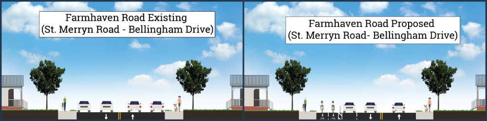 Farmhaven Existing/ Proposed