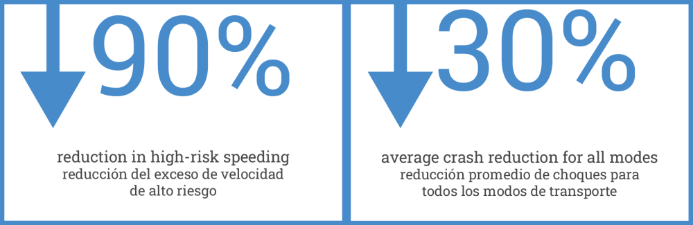 Burrell Drive crash reduction graphic